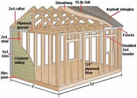 Shed Plans example